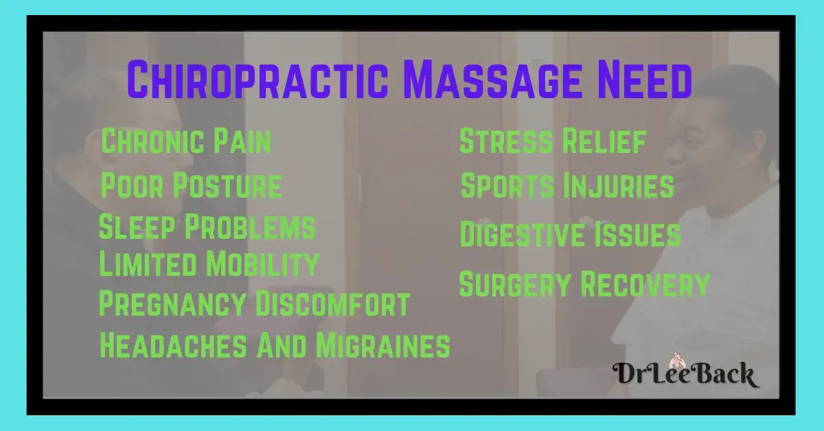 List of Chiropractic Massage Needs including Chronic Pain, Poor Posture, Sleep Problems, Limited Mobility, Pregnancy Discomfort, Headaches and Migraines, Stress Relief, Sports Injuries, Digestive Issues, and Surgery Recovery.