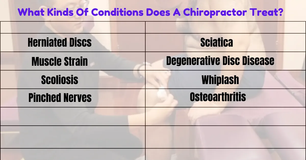 Table listing conditions treated by chiropractors, including herniated discs, sciatica, muscle strain, and scoliosis. 