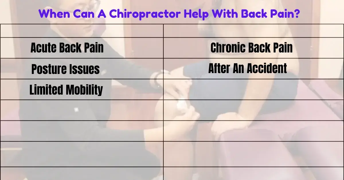 Table outlining when a chiropractor can help with back pain, including acute pain, chronic pain, posture issues, limited mobility, and post-accident recovery.