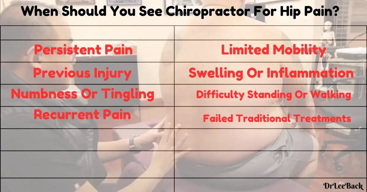 A chart listing reasons to see a chiropractor for hip pain,