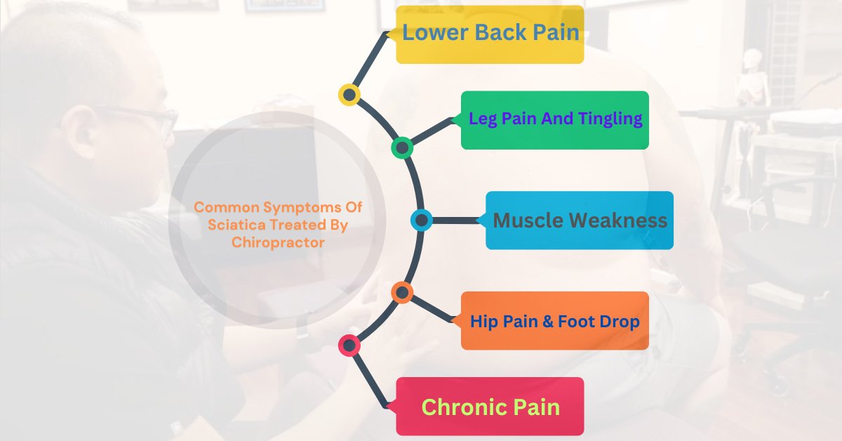 Infographic of common sciatica symptoms treated by chiropractors.