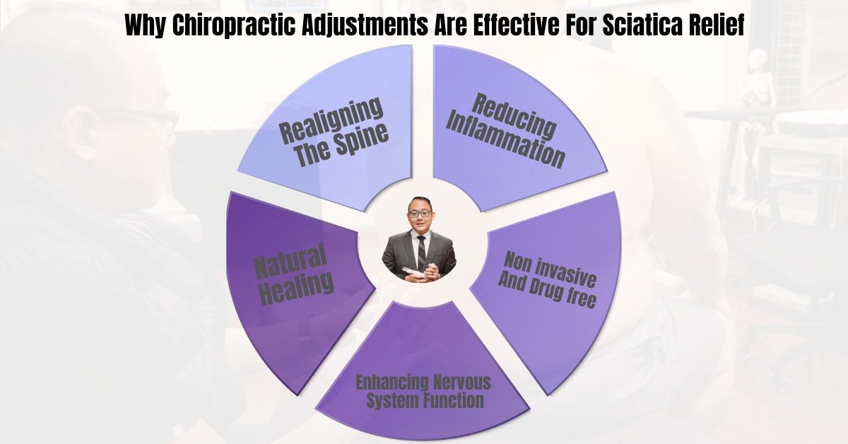 Chiropractor explaining the benefits of chiropractic care for sciatica.